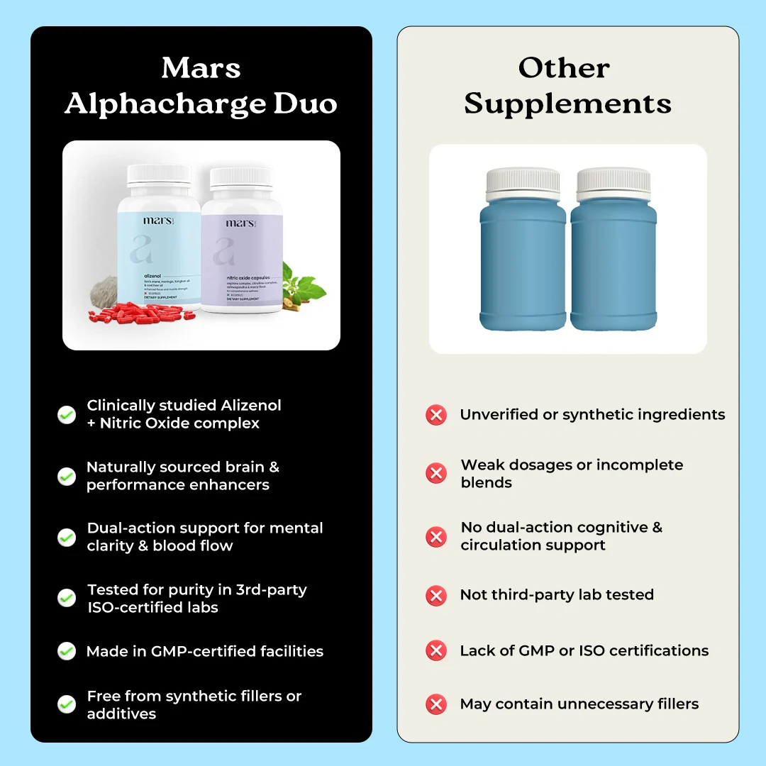 AlphaCharge Duo - Powered by Nitric oxide and Alizenol for Body mind flow - Image 12