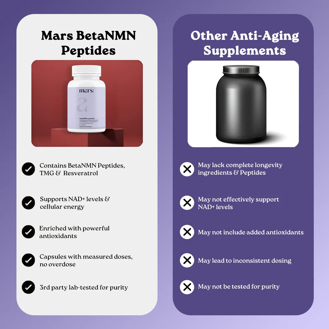 Mars BetaNMN Peptides 1000mg | NAD+ Booster with TMG, Quercetin & Resveratrol for Cellular Energy, Anti-Aging & Longevity - Image 11