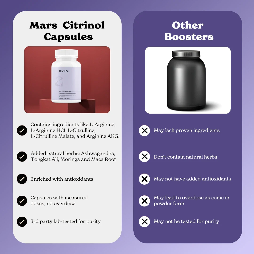 Mars Citrinol with L-Arginine, L-Citrulline & Adaptogens – Circulation, Endurance & Recovery Support (60N) - Image 8