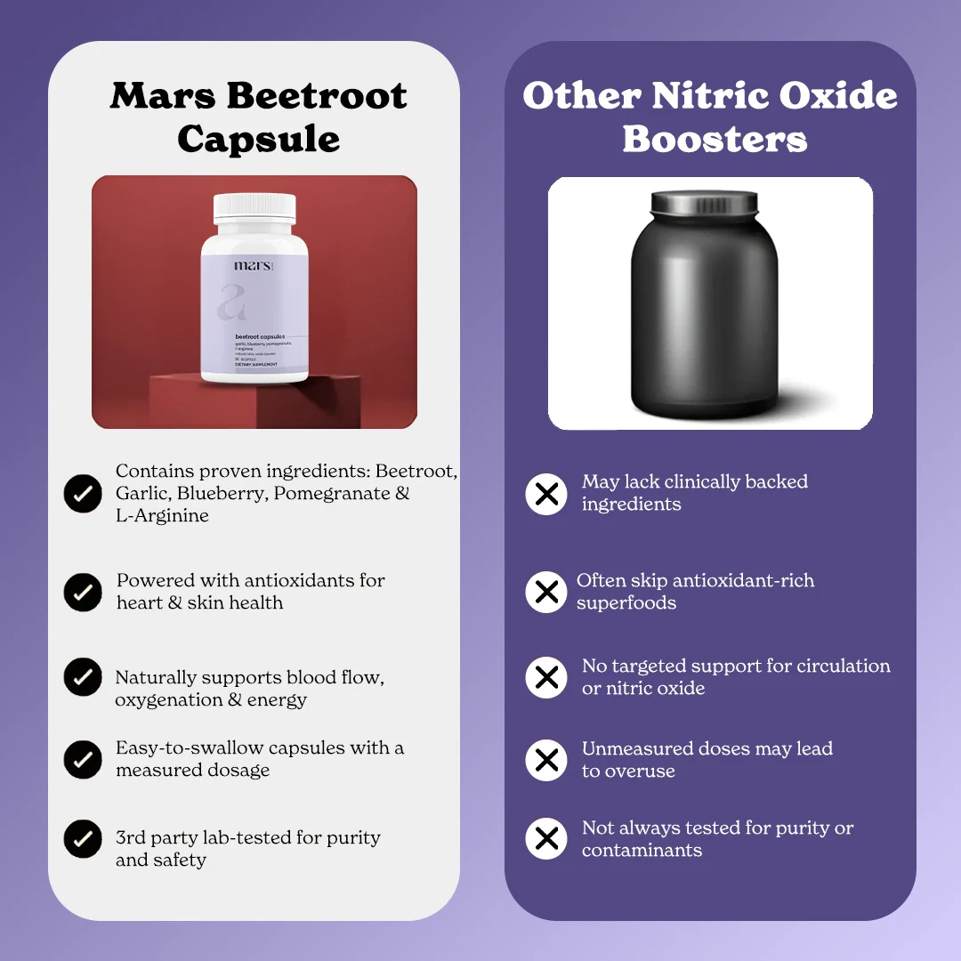 Mars Natural Nitric Oxide Booster: Powered by Beetroot, Garlic, Blueberry, Pomegranate, L-Arginine - Image 8