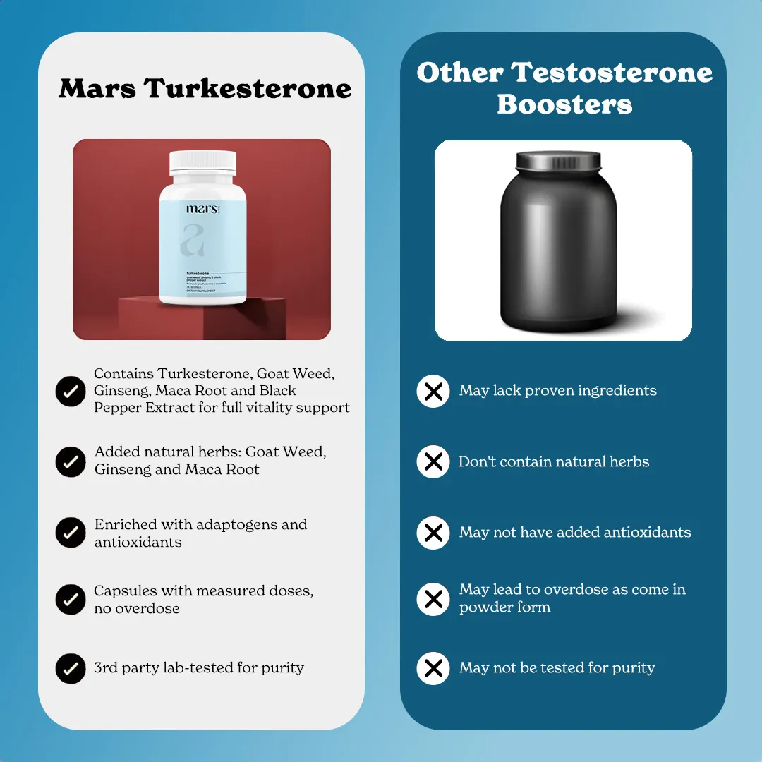Mars Turkesterone Capsules: Powered with Goat Weed, Ginseng For Better T-Levels & Bedroom Game - Image 11