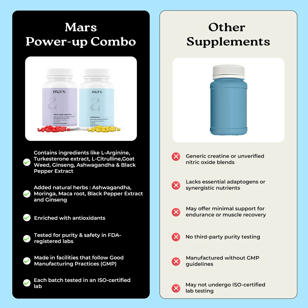 Power-Up Combo: Powered by Nitric Oxide & Turkesterone - Image 7